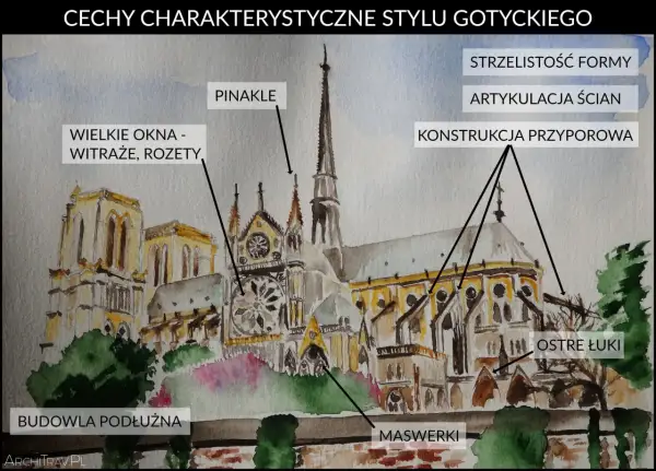 Ilustracja przedstawia gotycką katedrę z licznymi detalami, takimi jak pinakle, wielkie okna z witrażami i rozetami, ostre łuki, maswerki, strzelistość formy, artykulacja ścian i konstrukcja przyporowa. To świetne przykłady sztuki średniowiecza.